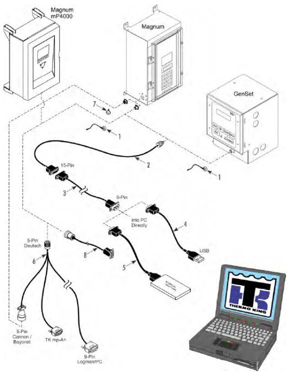 DOWNLOAD CABLES