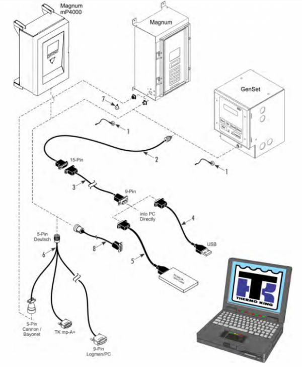 DOWNLOAD CABLES