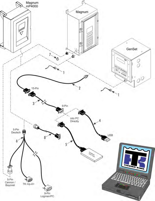 DOWNLOAD CABLES