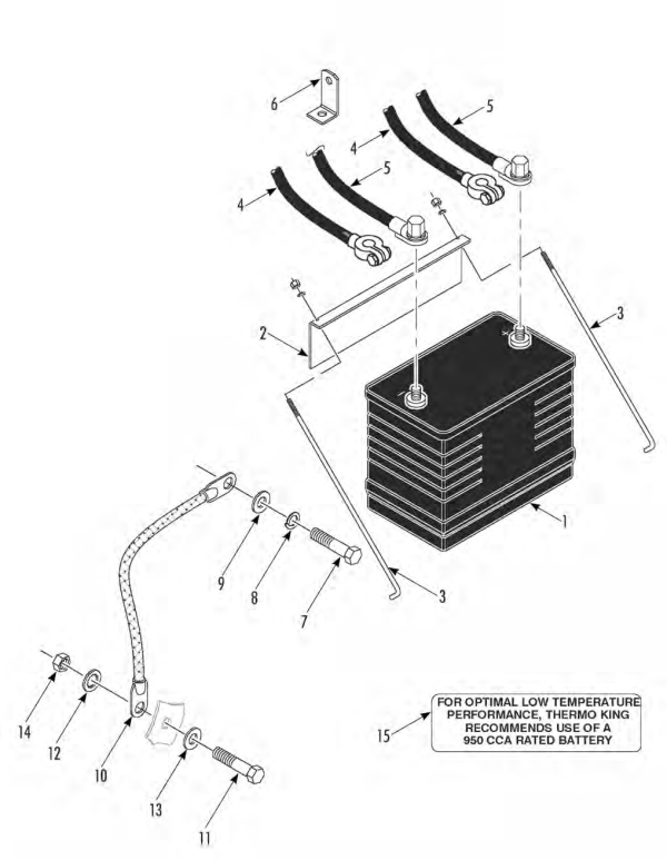 BATTERY & CABLE GROUP